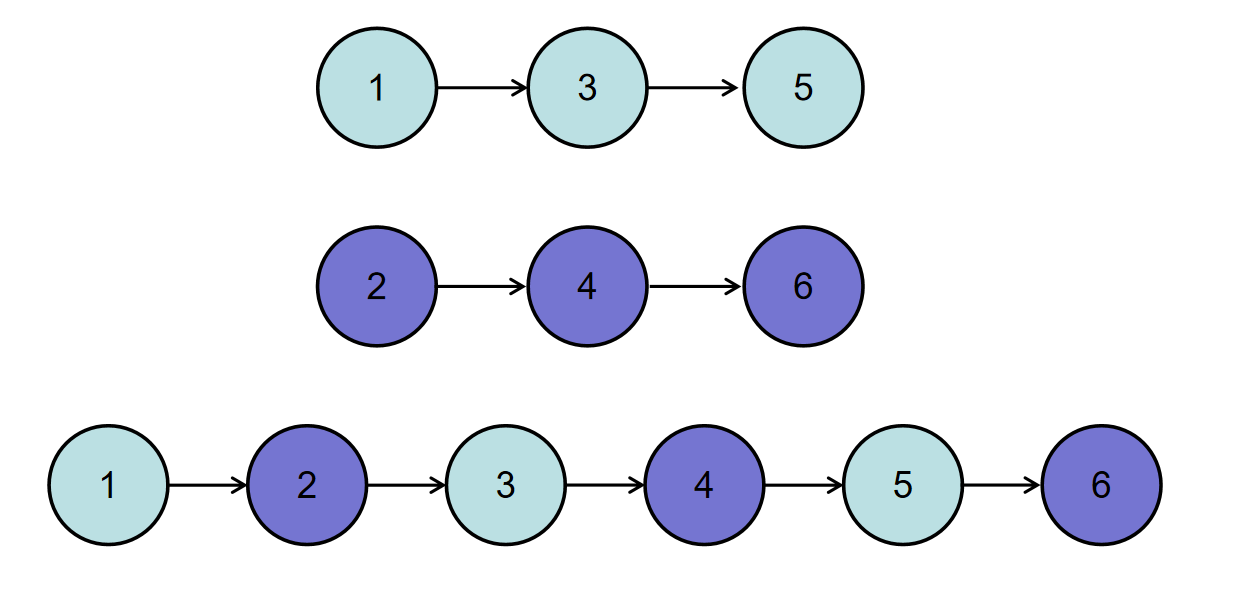 剑指offer(C++)-JZ25：合并两个排序的链表(数据结构-链表)