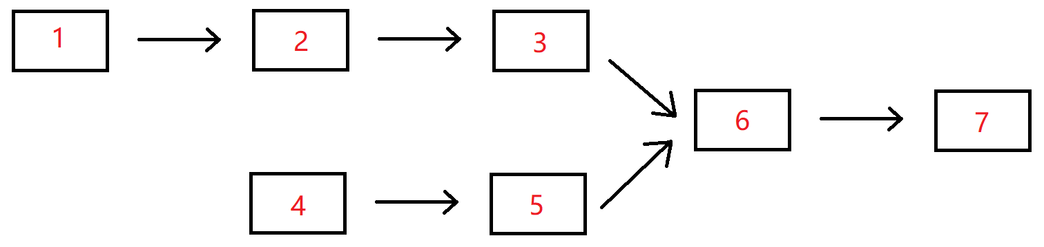 剑指offer(C++)-JZ52：两个链表的第一个公共结点(数据结构-链表)