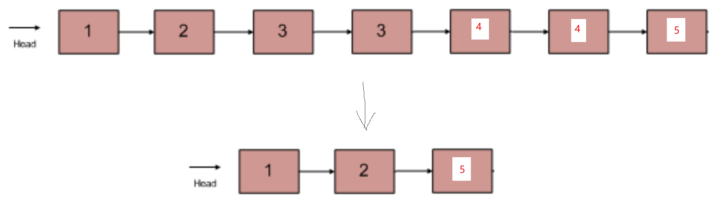 剑指offer(C++)-JZ76：删除链表中重复的结点(数据结构-链表)
