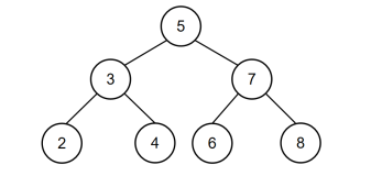 剑指offer(C++)-JZ54：二叉搜索数的第k个节点(数据结构-树)