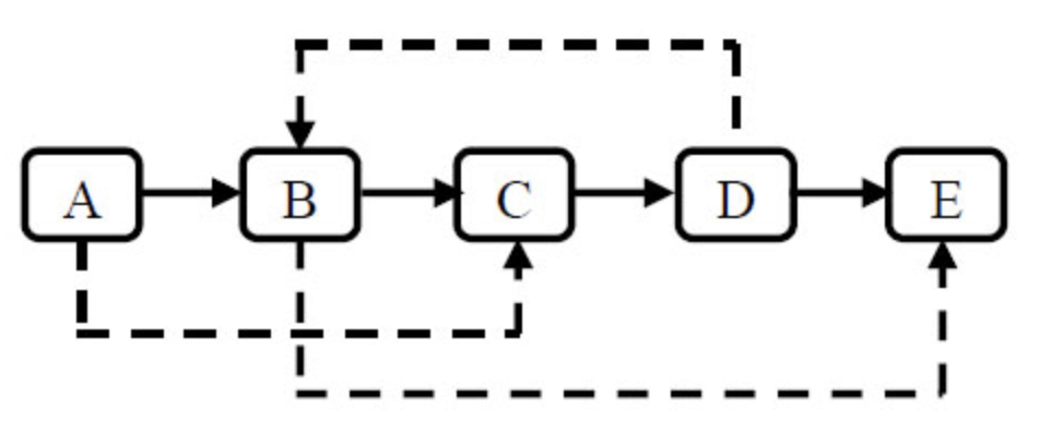 剑指offer(C++)-JZ35：复杂链表的复制(数据结构-链表)