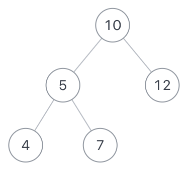 剑指offer(C++)-JZ34：二叉树中和为某一值的路径(二)(数据结构-树)