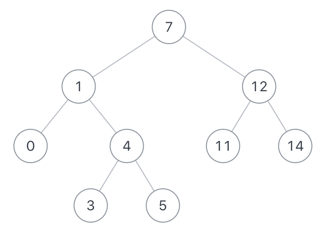 剑指offer(C++)-JZ68：二叉搜索树的最近公共祖先(数据结构-树)
