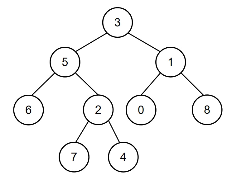 剑指offer(C++)-JZ86：在二叉树中找到两个节点的最近公共祖先(数据结构-树)