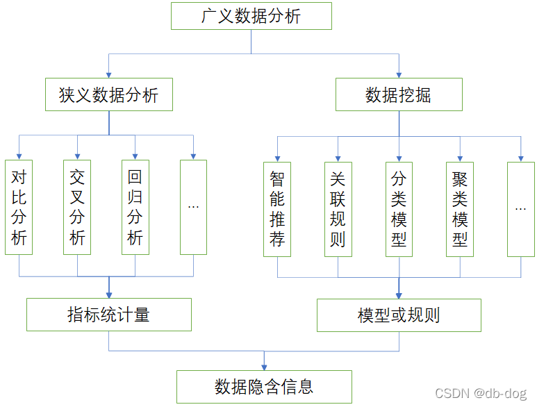 数据分析与可视化概述