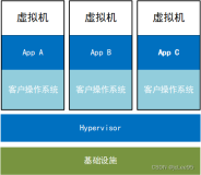 Docker技术概论（1）：Docker与虚拟化技术比较