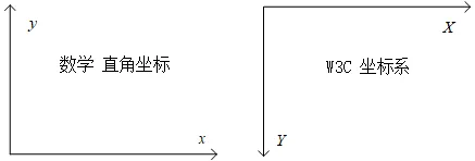 html5 Canvas 绘制基本图形 从直线图形到使用路径 - 直线、矩形、路径、多边形、复杂组合图形