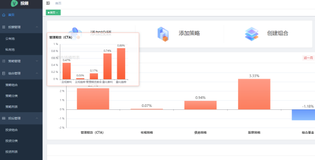 量化交易投顾系统源码搭建