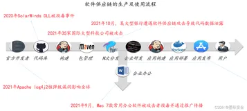 十年磨一剑，墨菲安全正式发布开源项目murphysec（一）