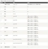 浏览器下Xpath实用技巧