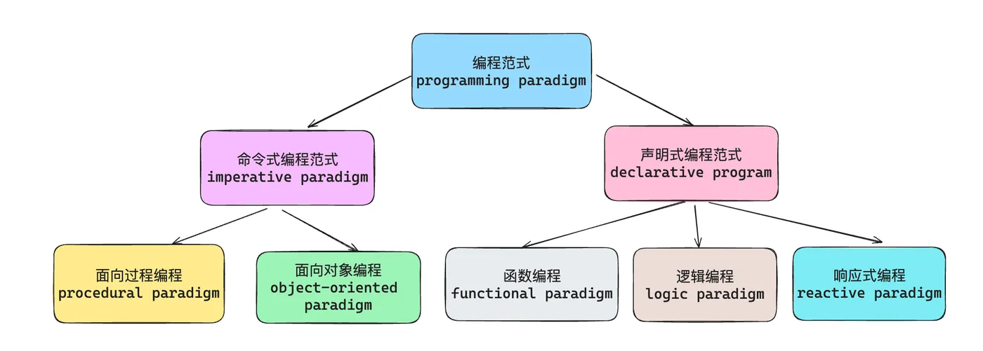 programming-paradigm.png