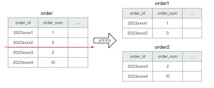 mysql-line.png