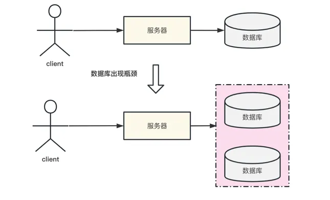 mysql-db-add.png