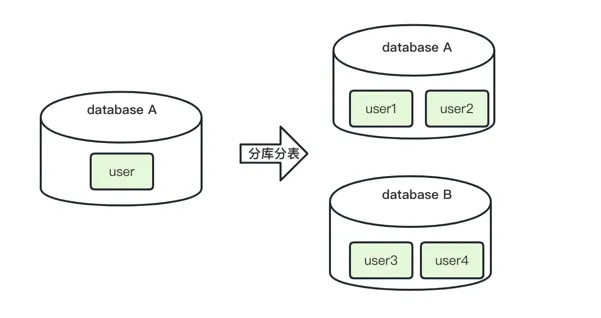 mysql-subdb-table.png