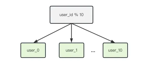 mysql-hash.png