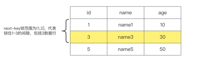 next-key-lock-table.png