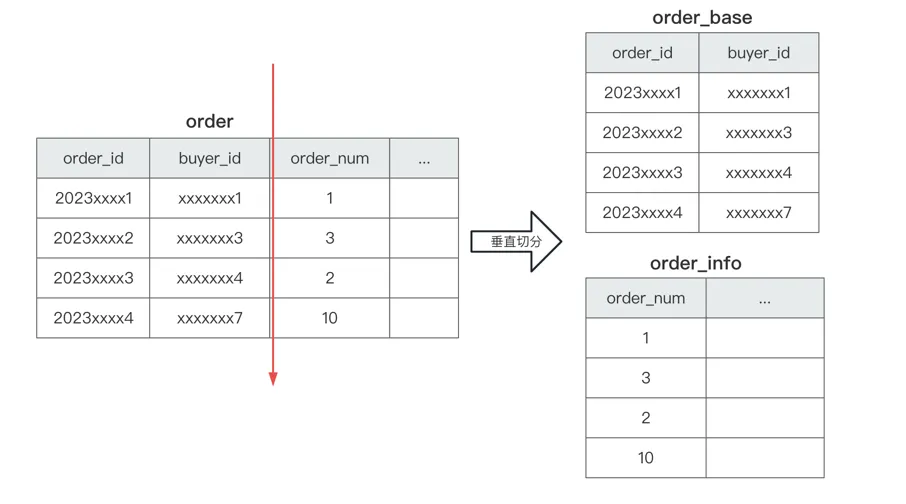 mysql-vertical.png