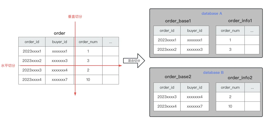 mysql-db-table-mix.png