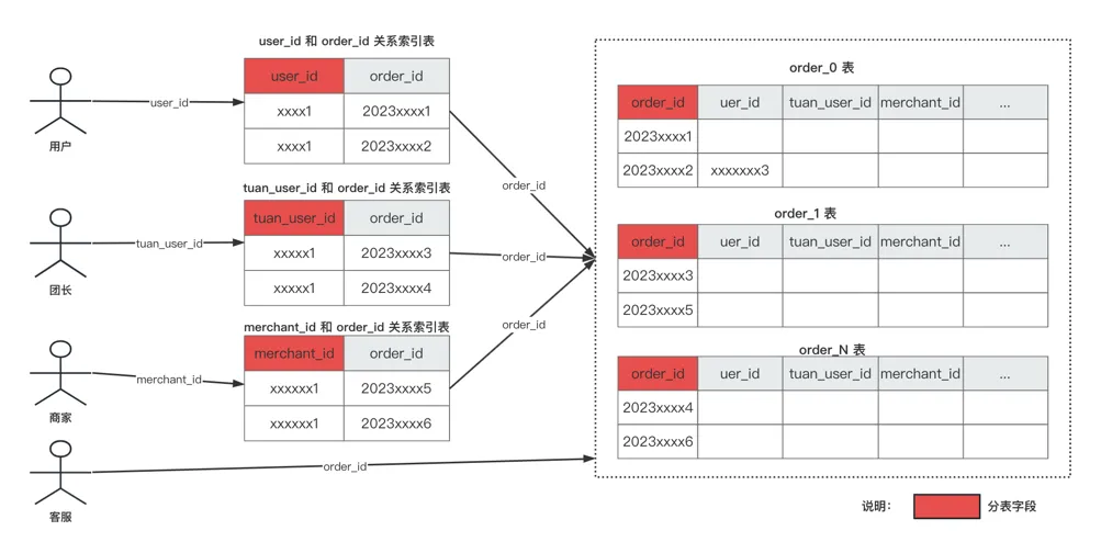 MySQL-index-table.png