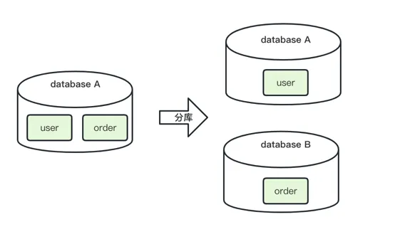 mysql-subdb.png