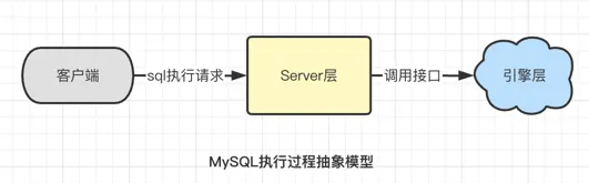 sql-run-model.png