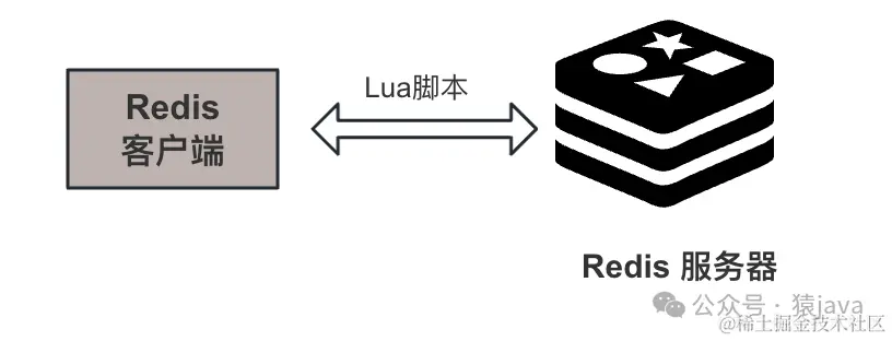 阿里 P7二面：Redis 执行 Lua，到底能不能保证原子性？-阿里云开发者社区