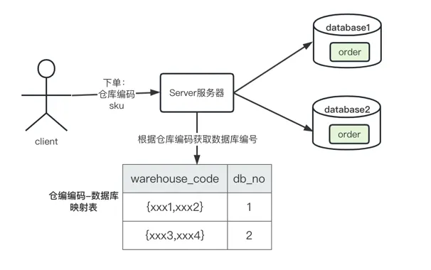 mysql-map.png