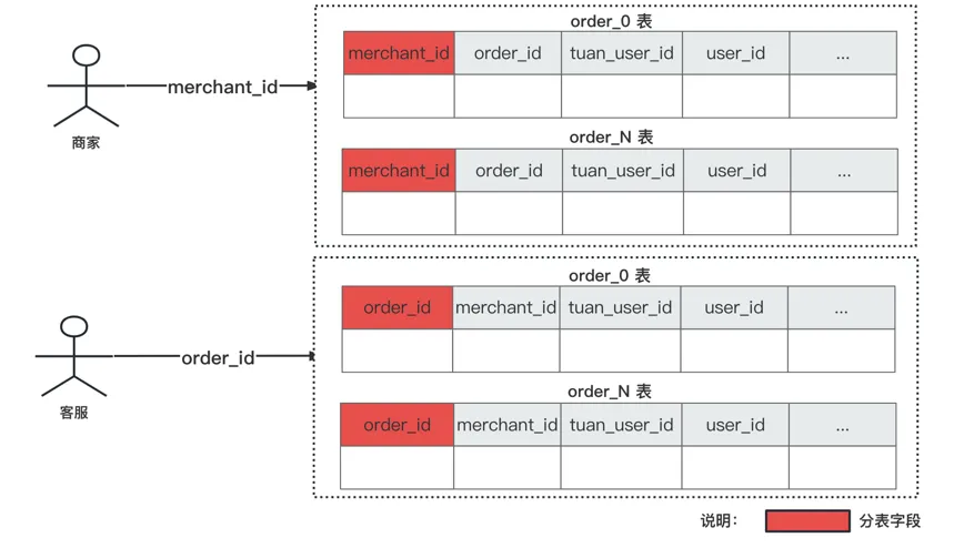 MySQL-rong2.png