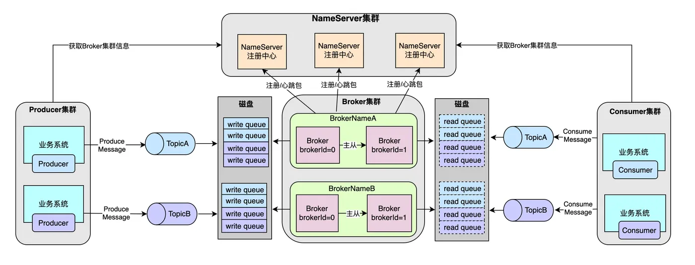 rocketmq-kernel.png