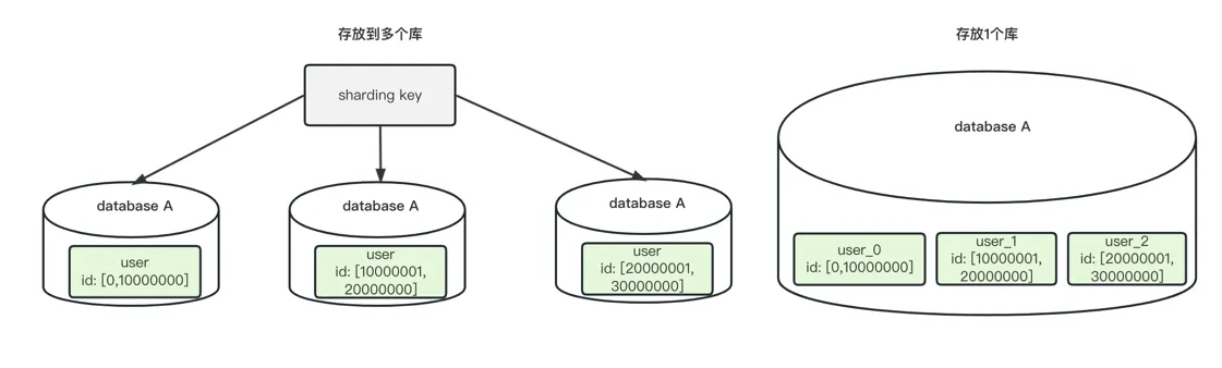 mysql-method-range.png