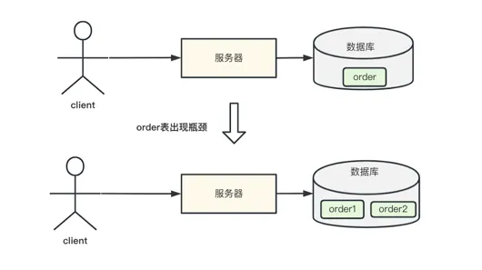 mysql-table-add.png