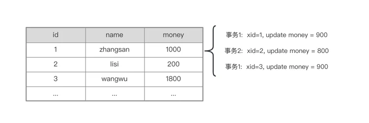 mysql-log-mvcc.png