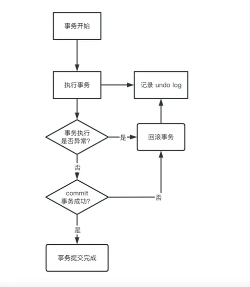 mysql-log-undolog.png