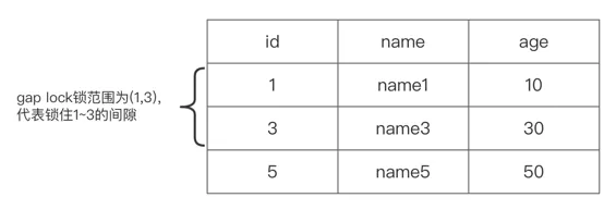 gap-lock-table.png