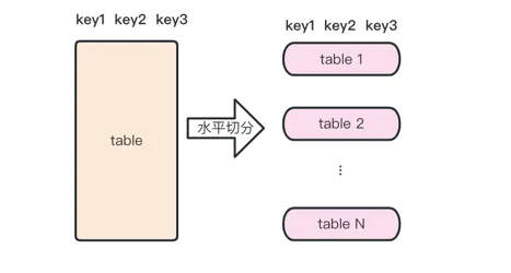 mysql-line-s.png