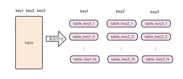 mysql-mix.png