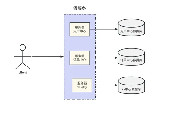 mysql-micro-db-add.png