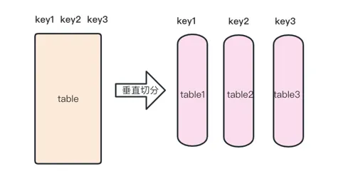 mysql-vertical-s.png