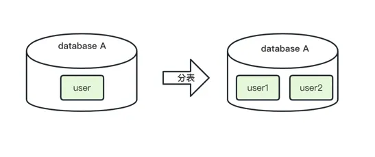 mysql-subtable.png