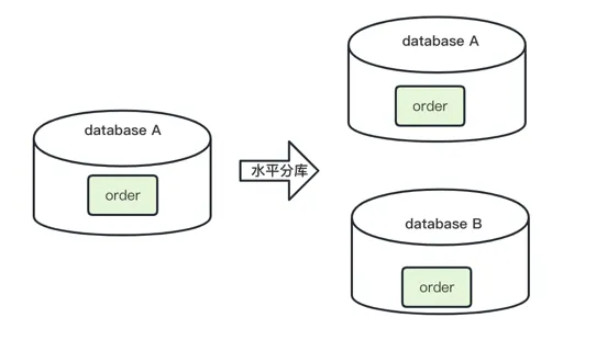 mysql-line-db.png