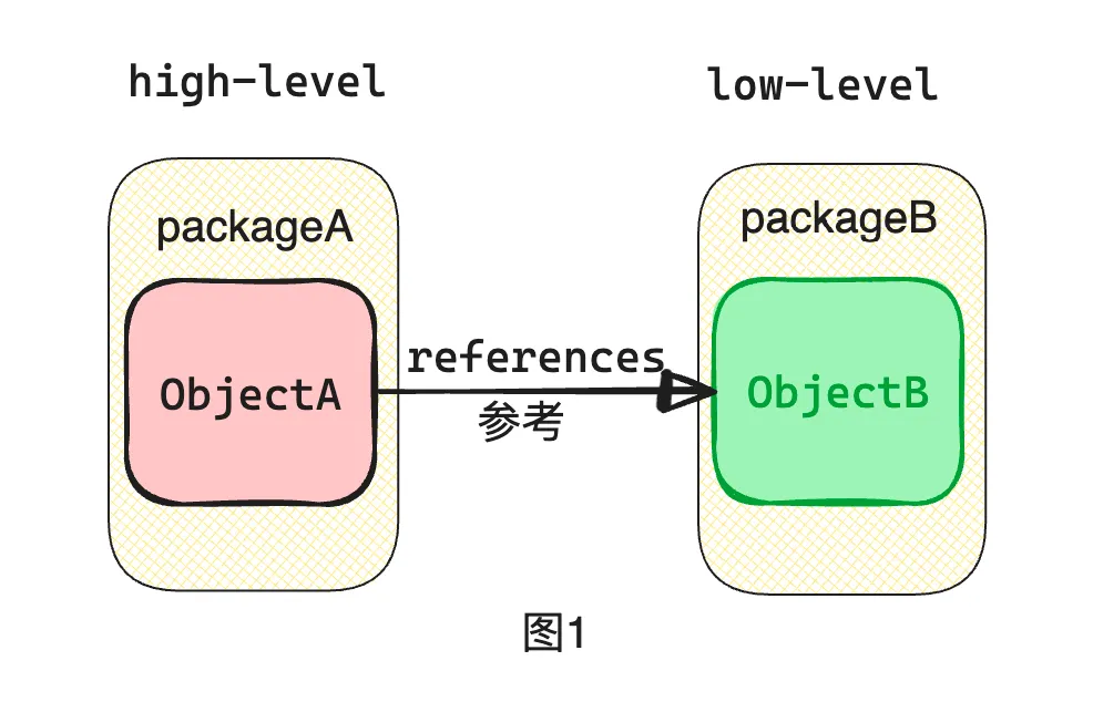 DIP-direct-dependency.png