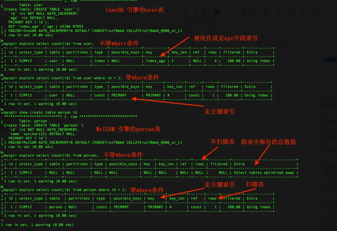 mysql-countz.png