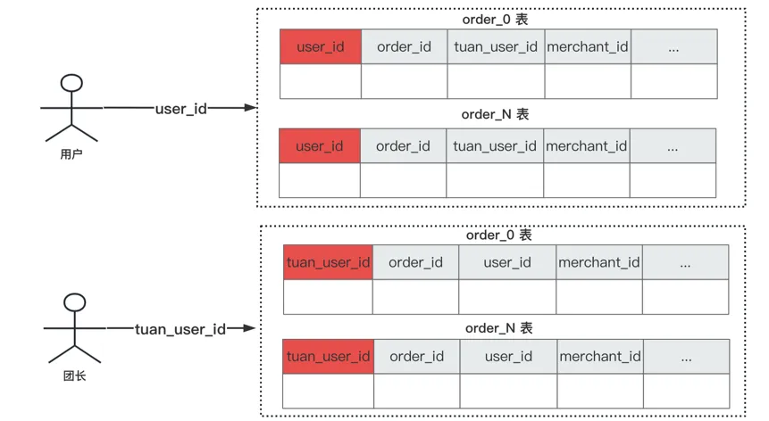 MySQL-rong.png