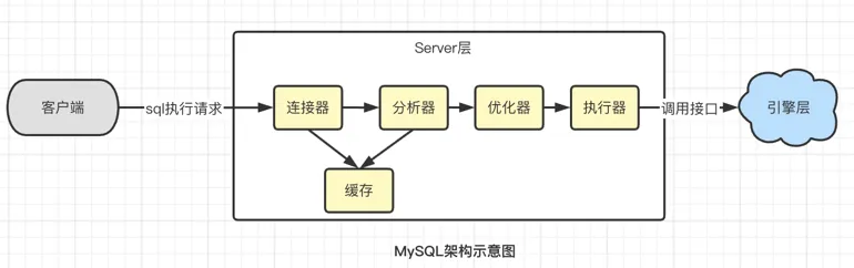 sql-model.png