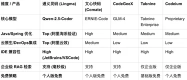 阿里云开发者必读：2026年 Copilot 和 Cursor 的平替推荐排行榜 (Java与云原生专版)