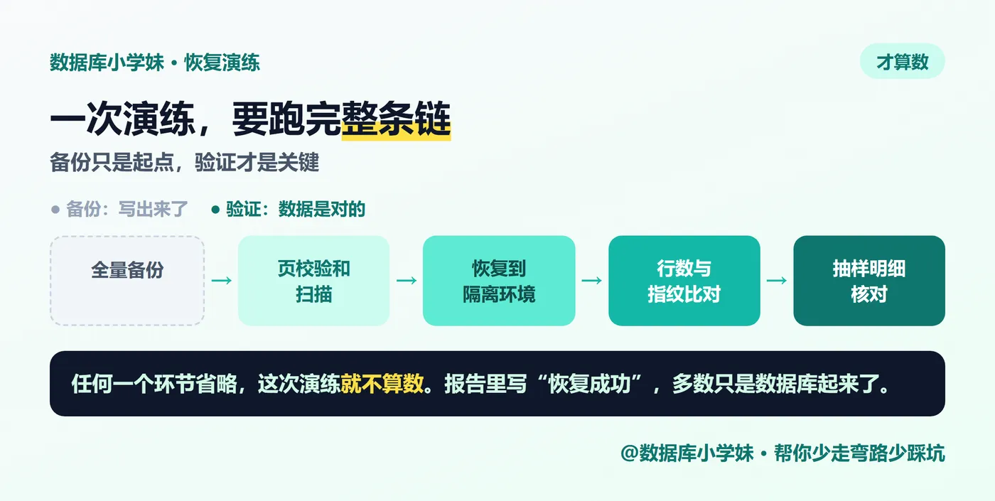 03-恢复演练链.png