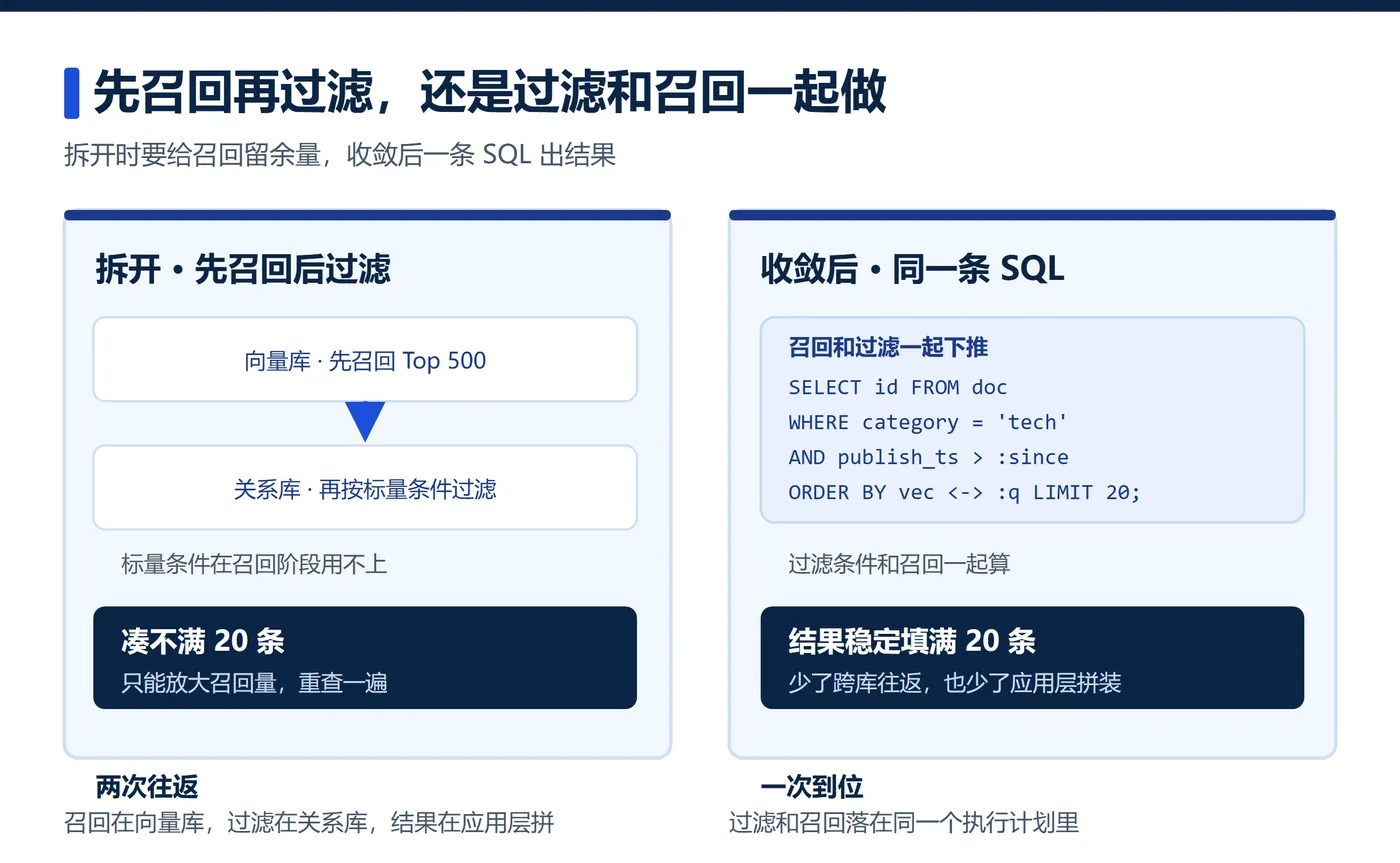 02-先召回后过滤.png