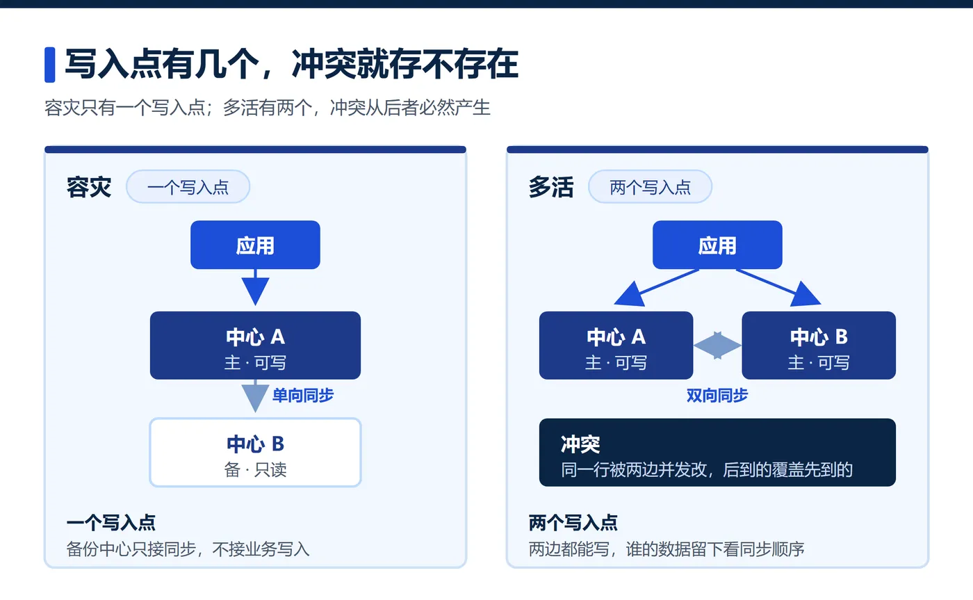 01-写入点对比.png