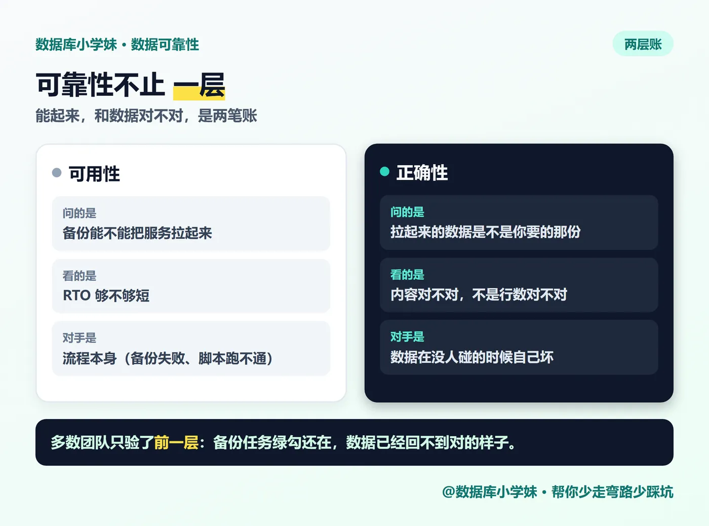 02-两层可靠性.png