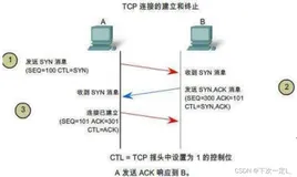 前端面试基础题库——关于底层原理的面试题